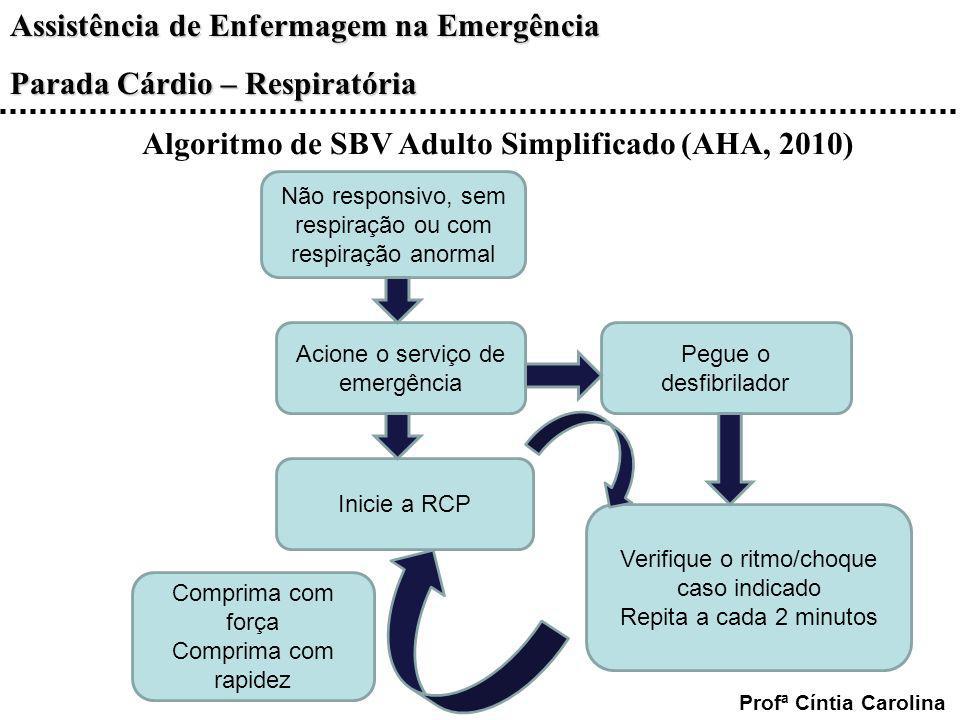 Algoritmo de SBV Adulto Simplificado (AHA, 2010)