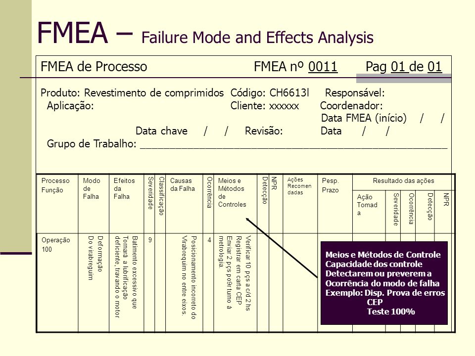 FMEA – Failure Mode and Effects Analysis - ppt carregar