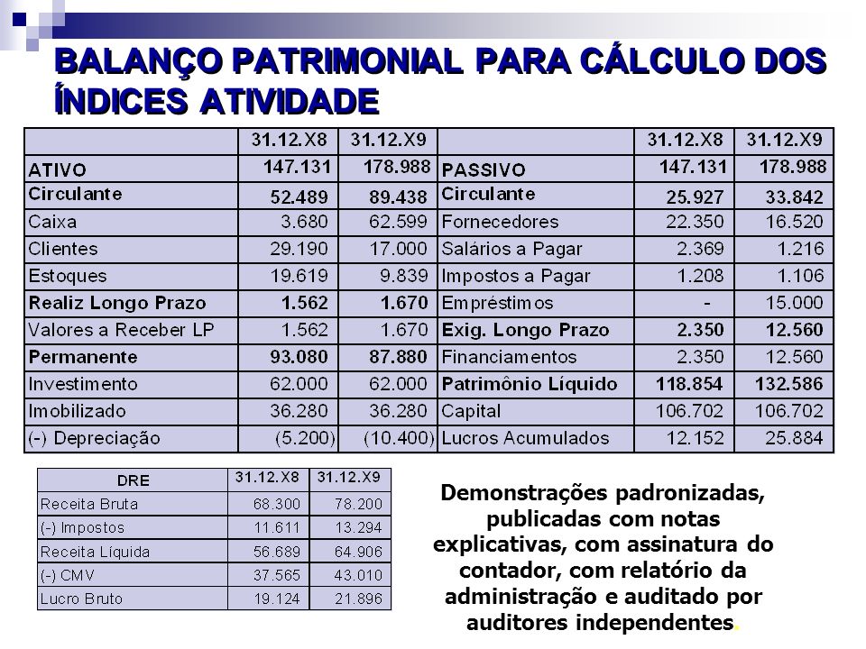 BALANÇO PATRIMONIAL PARA CÁLCULO DOS ÍNDICES ATIVIDADE