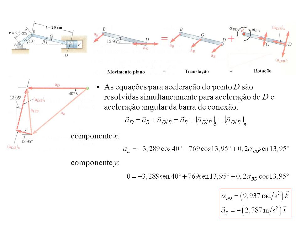 As equações para aceleração do ponto D são resolvidas simultaneamente para aceleração de D e aceleração angular da barra de conexão.