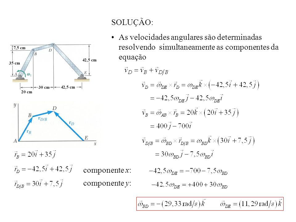 SOLUÇÃO: As velocidades angulares são determinadas resolvendo simultaneamente as componentes da equação.