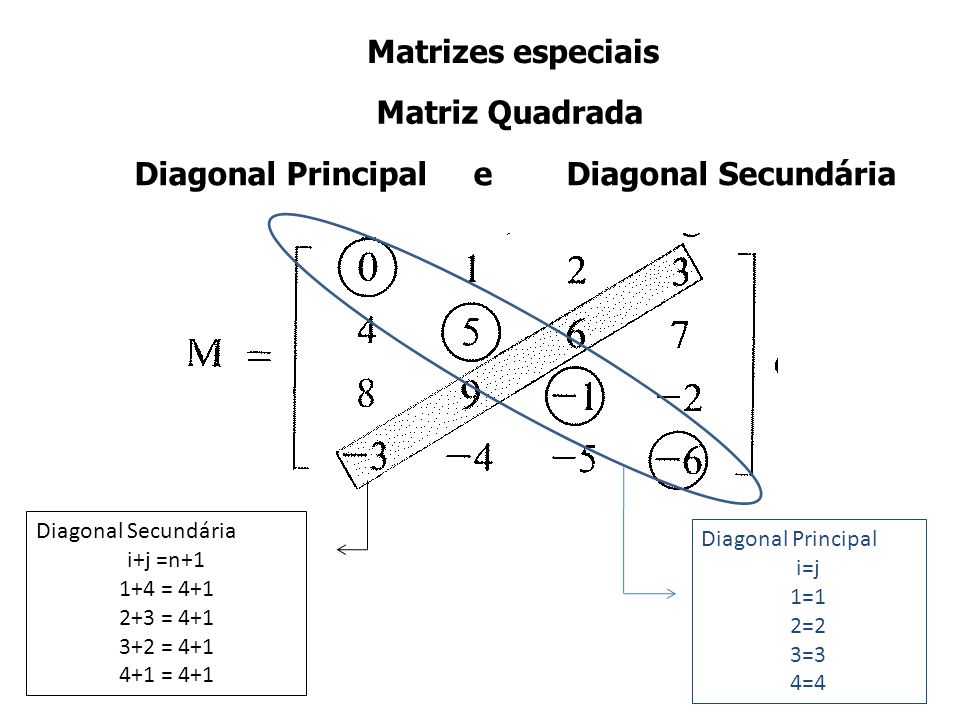Diagonal Principal e Diagonal Secundária