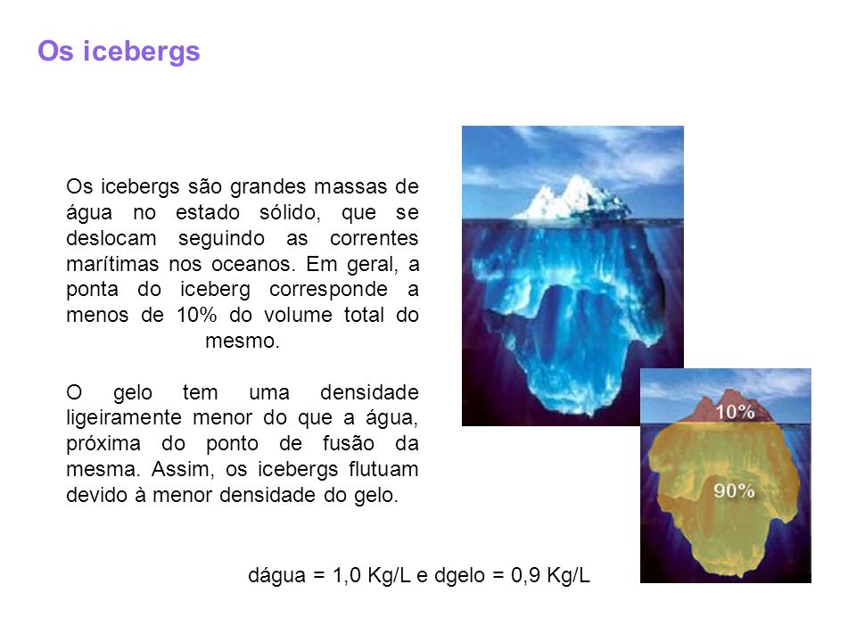 Os icebergs