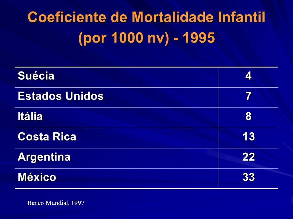 Coeficiente de Mortalidade Infantil (por 1000 nv)