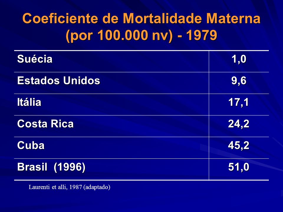 Coeficiente de Mortalidade Materna (por nv)