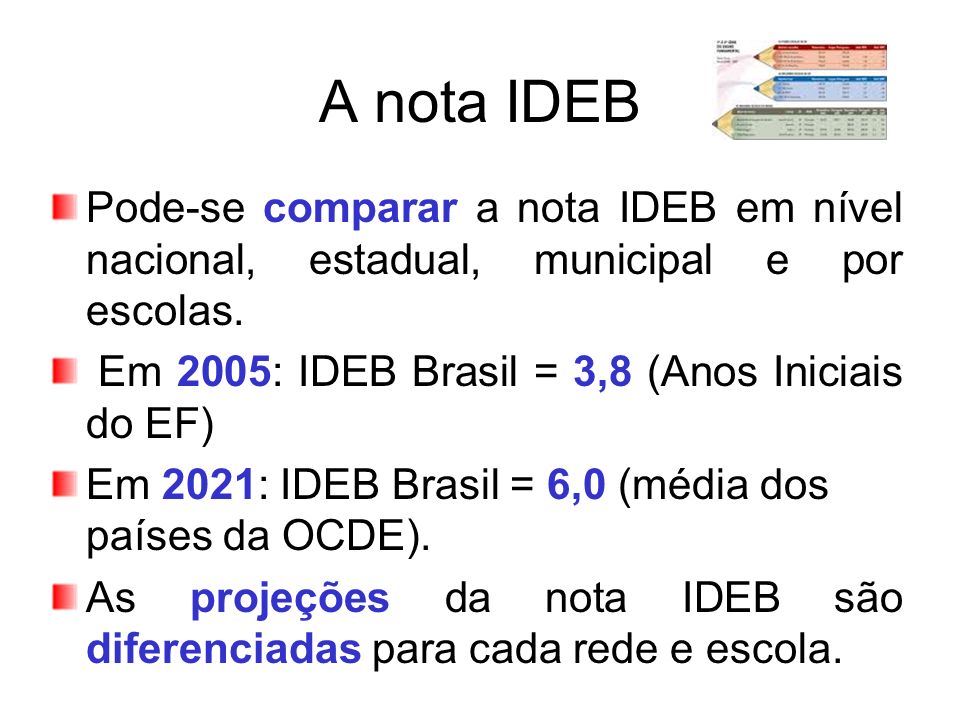 A nota IDEB Pode-se comparar a nota IDEB em nível nacional, estadual, municipal e por escolas. Em 2005: IDEB Brasil = 3,8 (Anos Iniciais do EF)