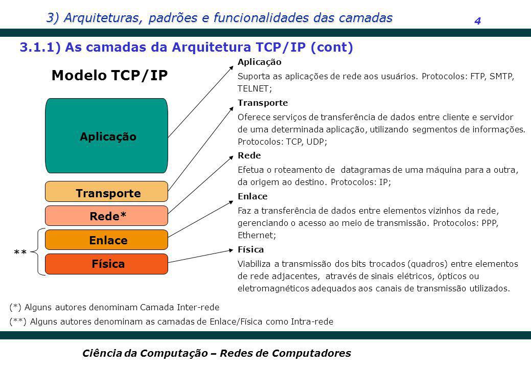 3.1) A Arquitetura TCP/IP É um conjunto de protocolos padronizados,  surgidos na década de 70 e tinha a missão básica de resolver a interligação  entre redes. - ppt carregar