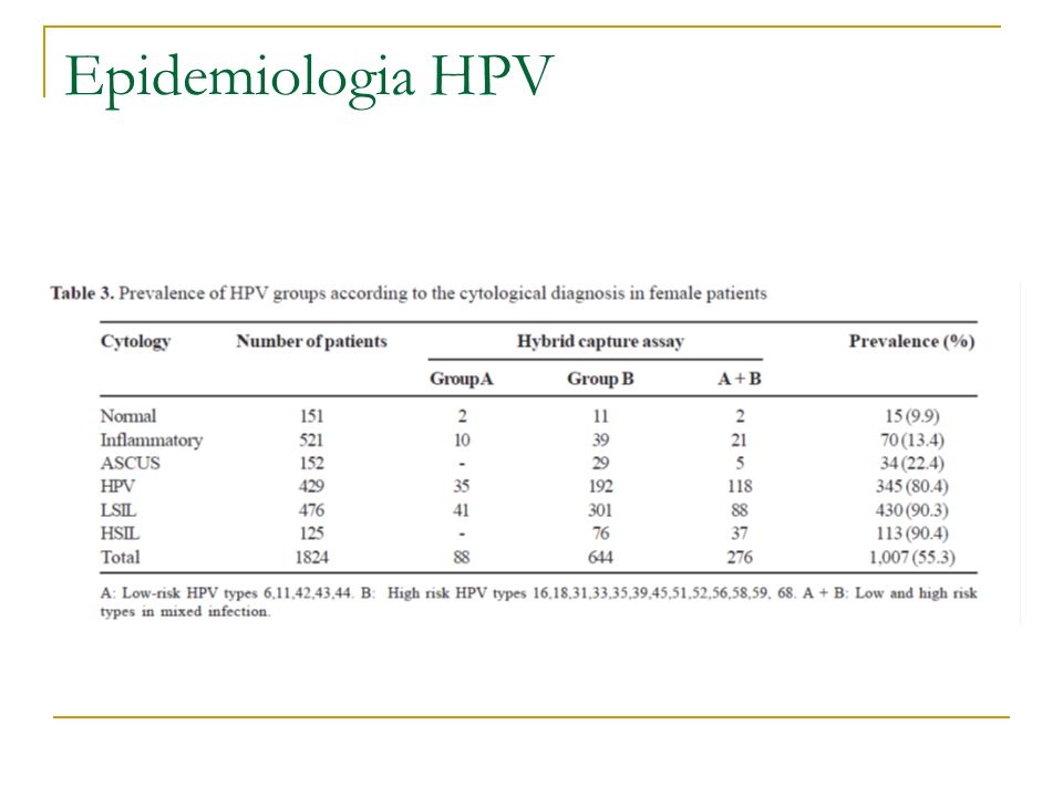 Epidemiologia HPV