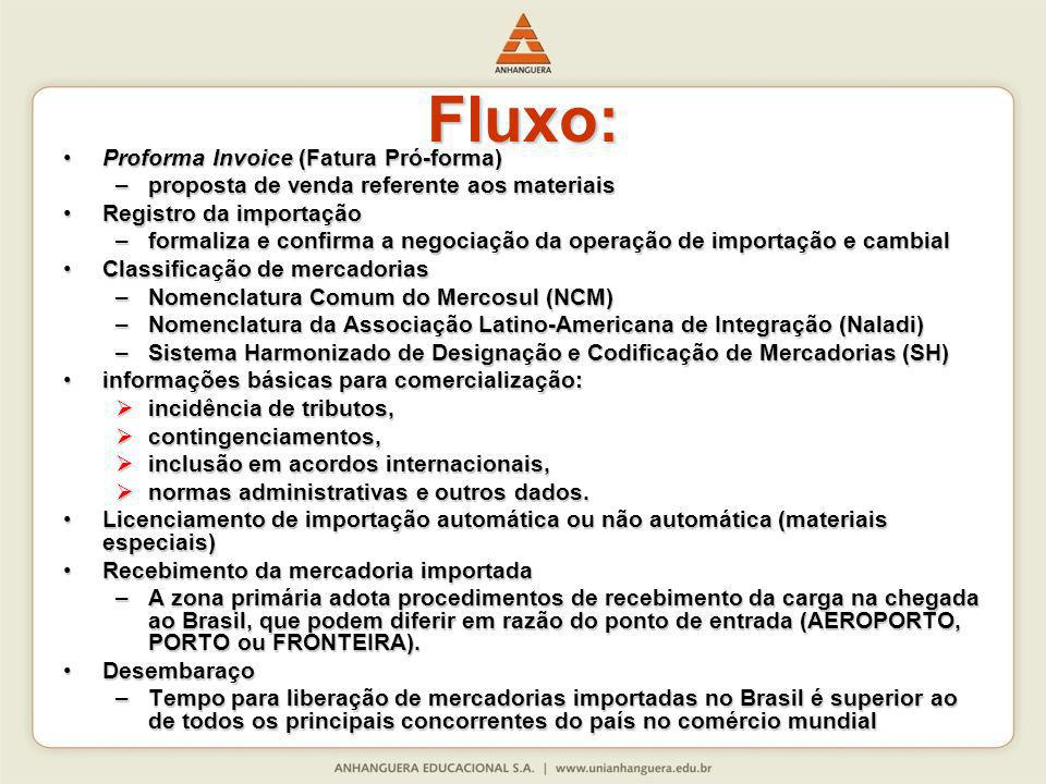 Fluxo: Proforma Invoice (Fatura Pró-forma)