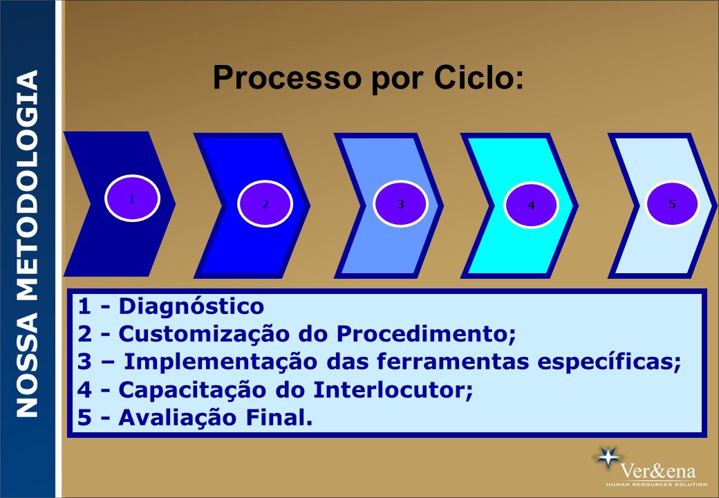 Processo por Ciclo: NOSSA METODOLOGIA 1 - Diagnóstico