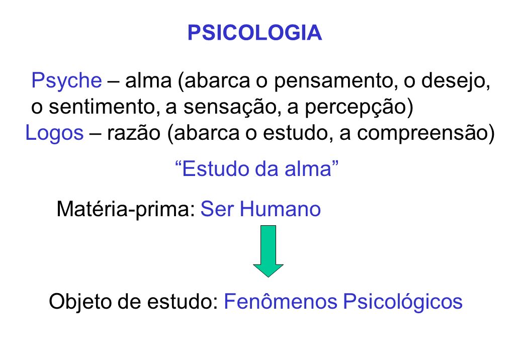 PSICOLOGIA Psyche – alma (abarca o pensamento, o desejo, o sentimento, a sensação, a percepção) Logos – razão (abarca o estudo, a compreensão)