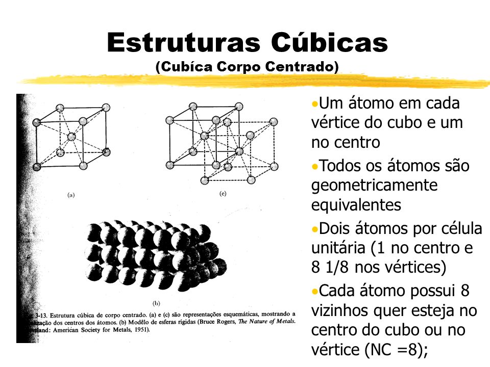 Estruturas Cúbicas (Cubíca Corpo Centrado)