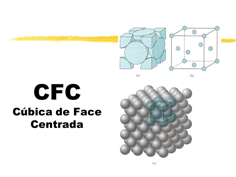 CFC Cúbica de Face Centrada