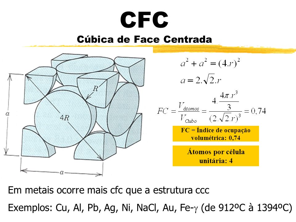CFC Cúbica de Face Centrada