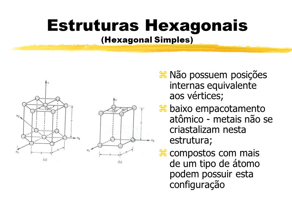 Estruturas Hexagonais (Hexagonal Simples)
