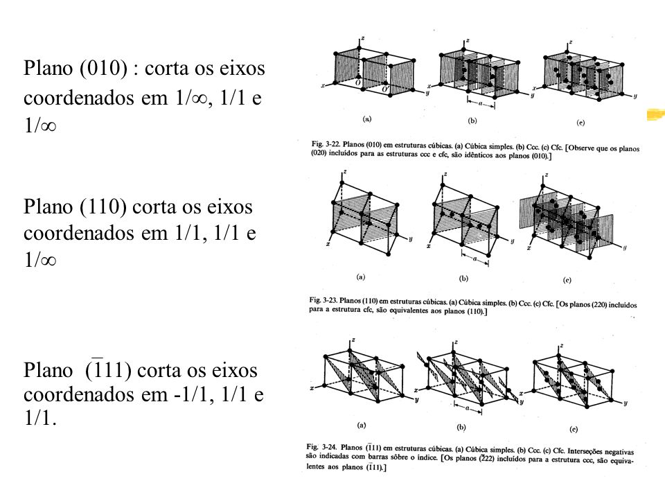 Plano (010) : corta os eixos coordenados em 1/, 1/1 e 1/