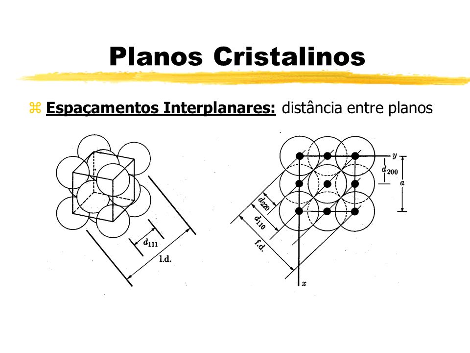 Planos Cristalinos Espaçamentos Interplanares: distância entre planos