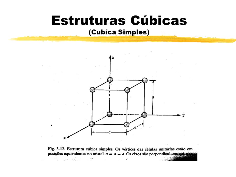 Estruturas Cúbicas (Cubíca Simples)