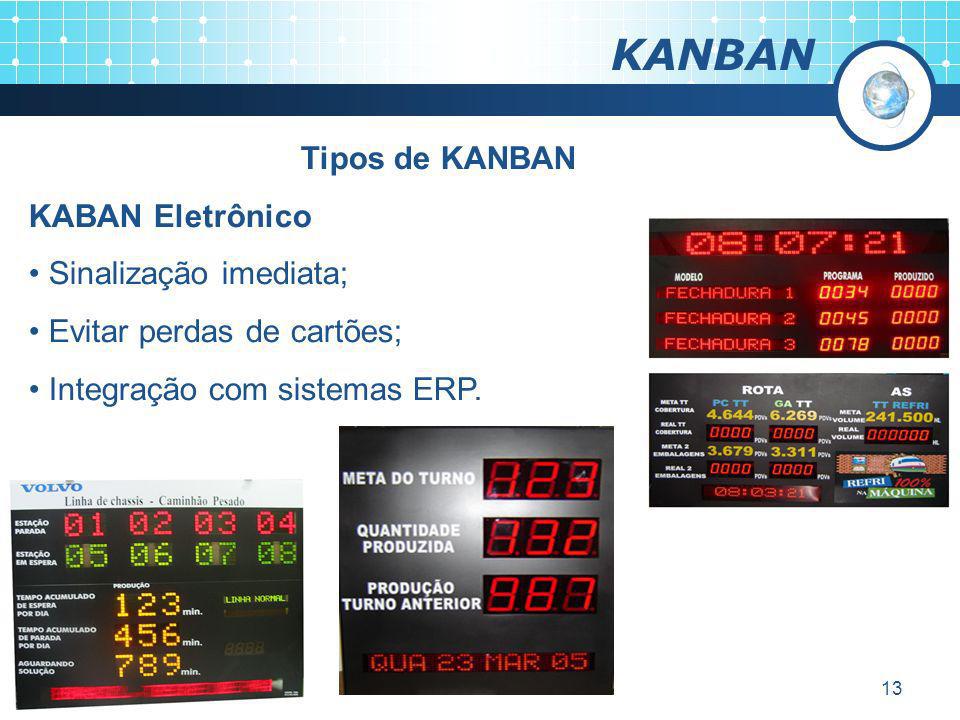 KANBAN Tipos de KANBAN KABAN Eletrônico Sinalização imediata;