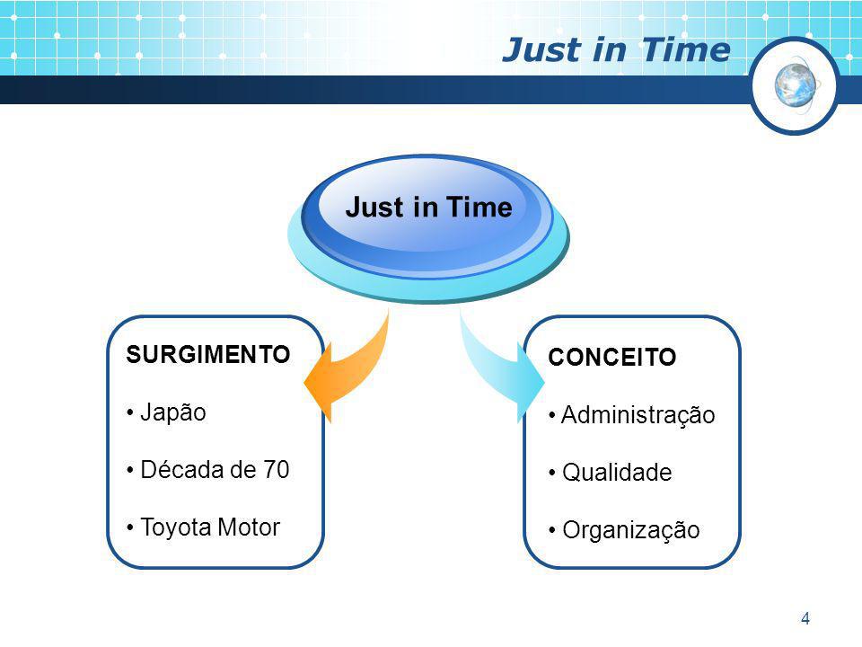 Just in Time Just in Time SURGIMENTO CONCEITO Japão Administração