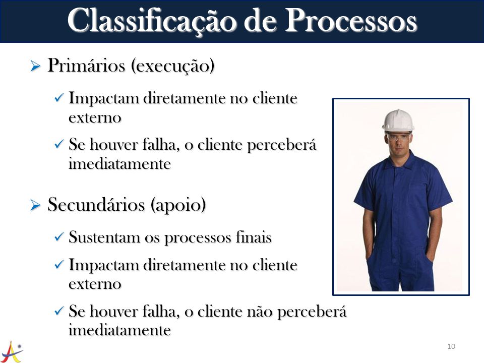 Classificação de Processos