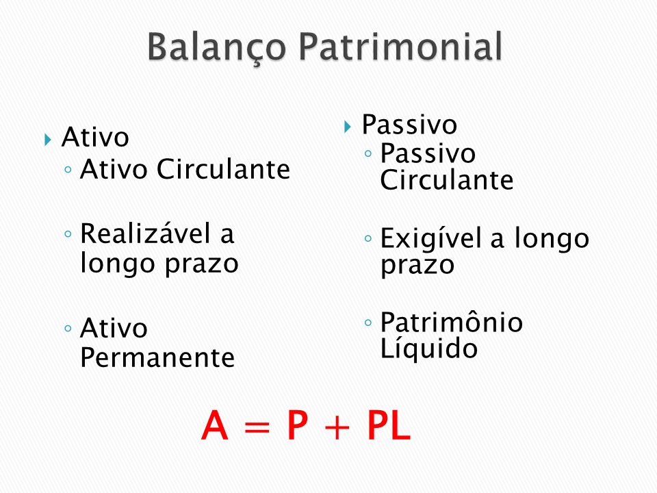 A = P + PL Balanço Patrimonial Ativo Passivo Ativo Circulante