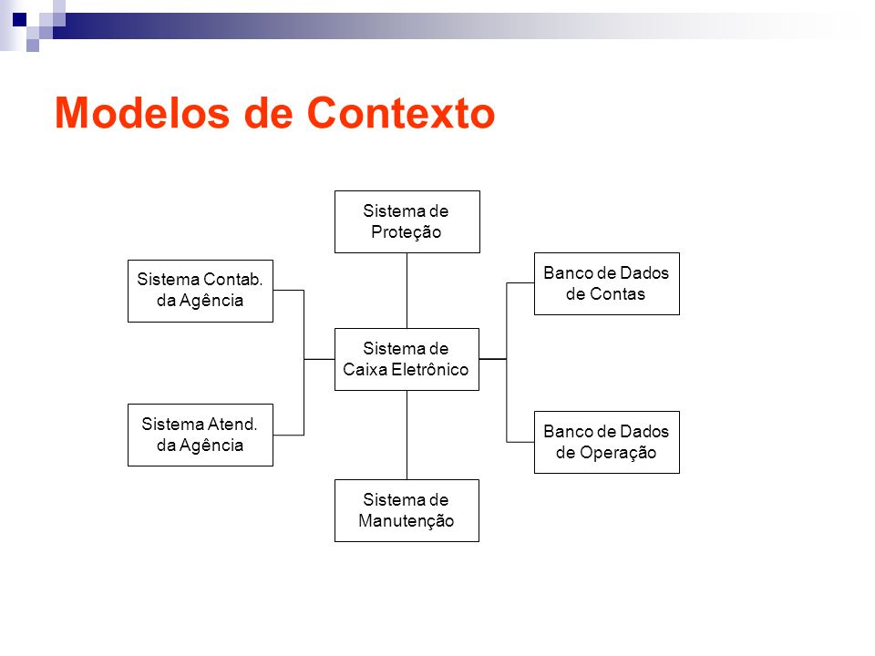 Modelos de Contexto Sistema de Proteção Banco de Dados de Contas
