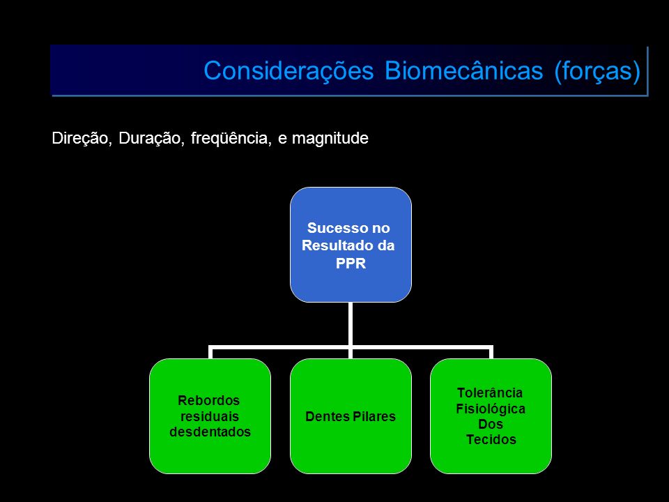 Considerações Biomecânicas (forças)