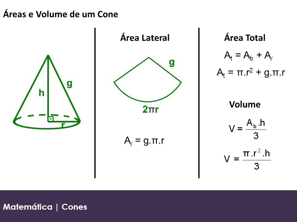Cones Matemática | Cones. - ppt carregar
