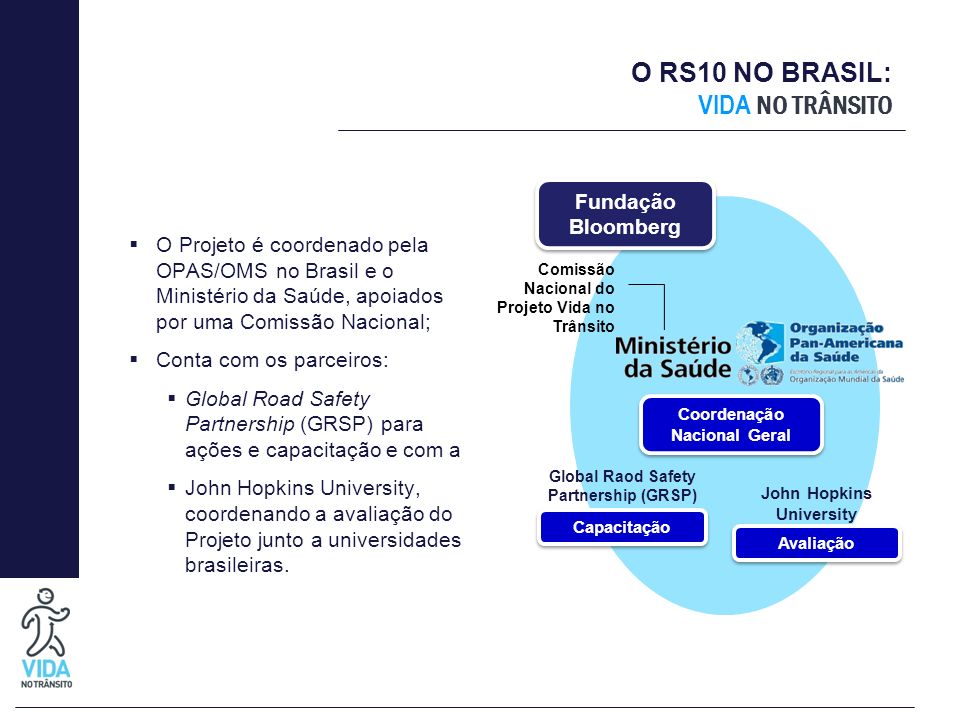 O RS10 NO BRASIL: VIDA NO TRÂNSITO