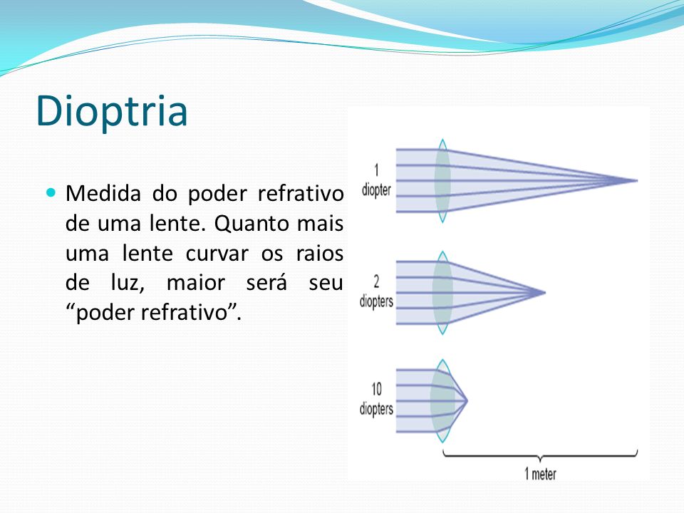 Dioptria Medida do poder refrativo de uma lente.