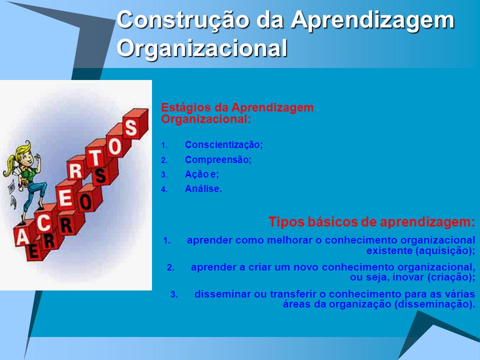 Construção da Aprendizagem Organizacional
