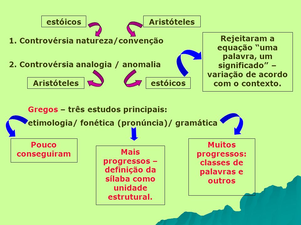 Etimologia 1000 Palavras Grego - 1000 Grego Palavras