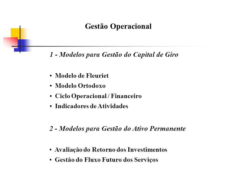 Gestão Operacional 1 - Modelos para Gestão do Capital de Giro