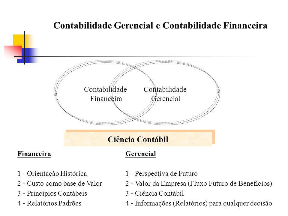 Contabilidade Gerencial e Contabilidade Financeira
