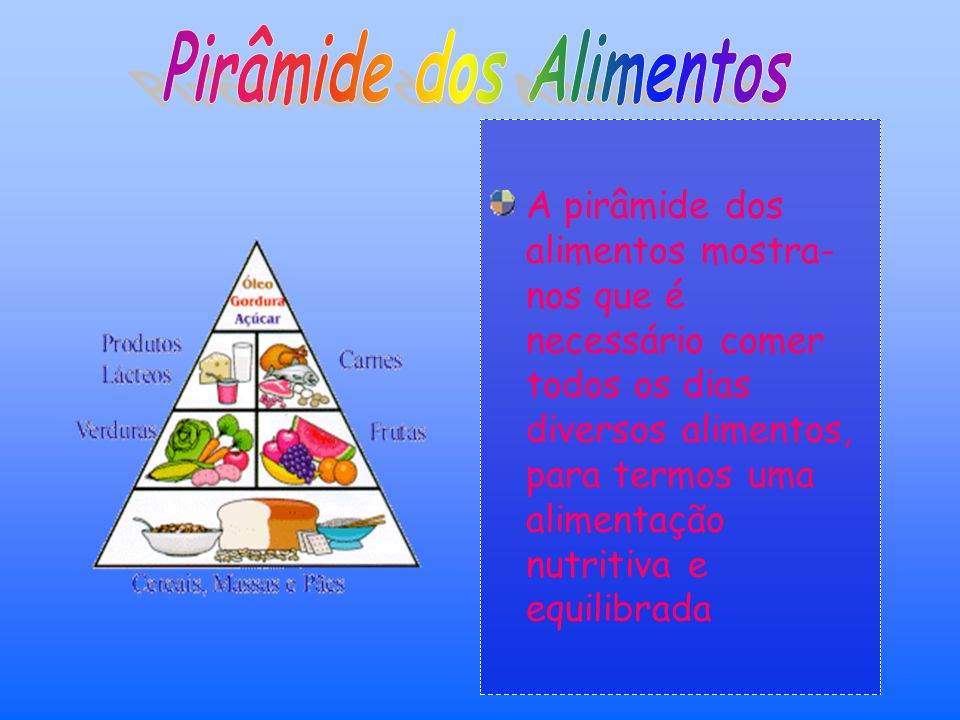 Pirâmide dos Alimentos