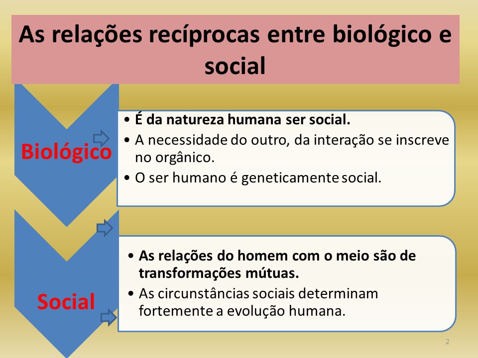 As relações recíprocas entre biológico e social
