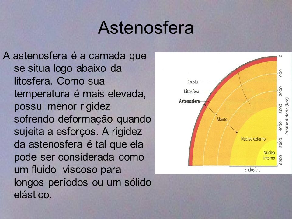 Astenosfera