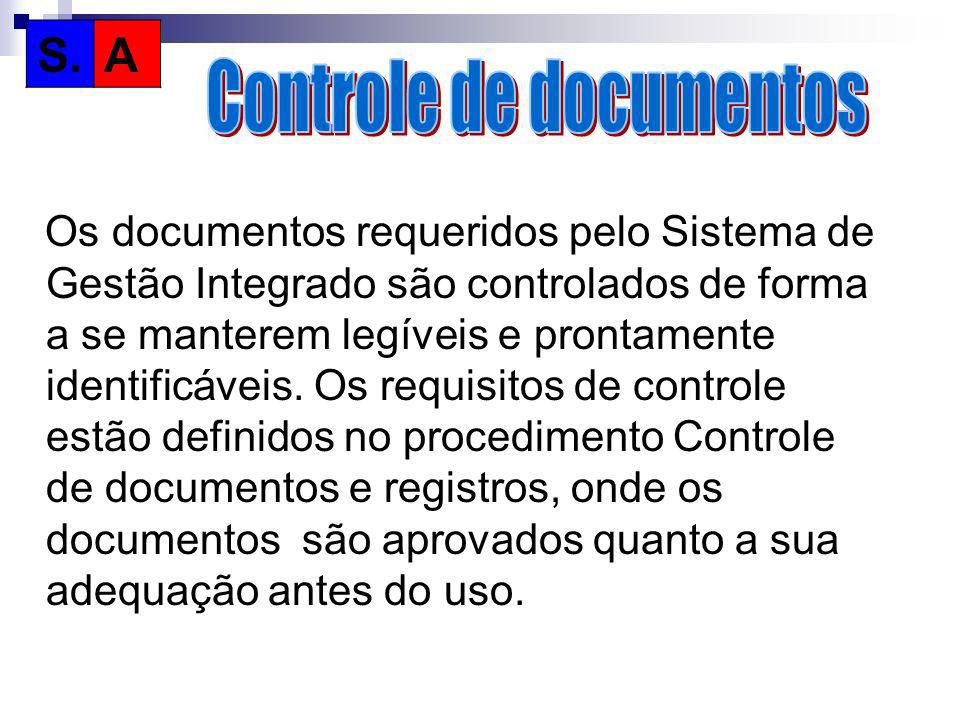 Controle de documentos