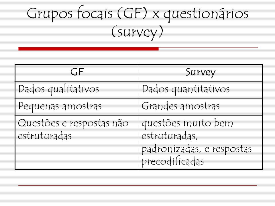 Grupos focais (GF) x questionários (survey)