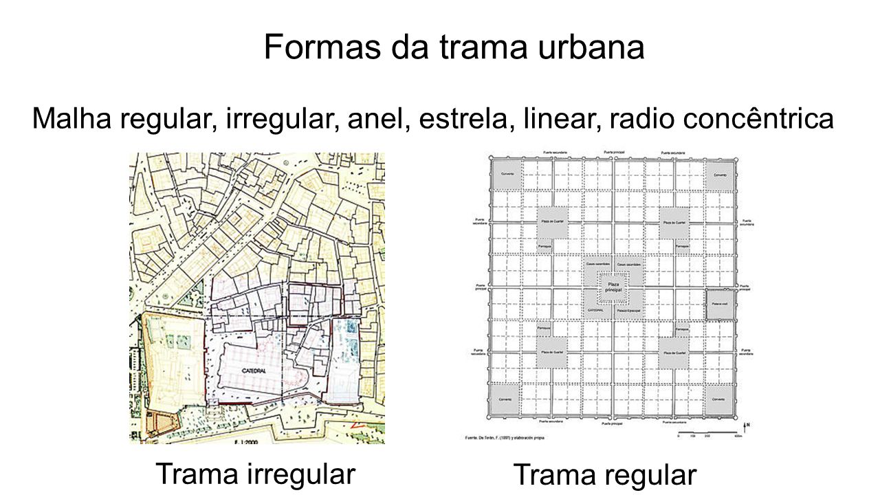 Formas da trama urbana Malha regular, irregular, anel, estrela, linear, radio concêntrica. Trama irregular.
