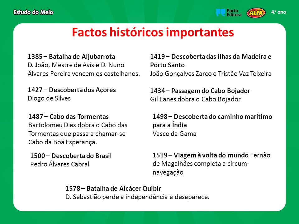 Factos históricos importantes