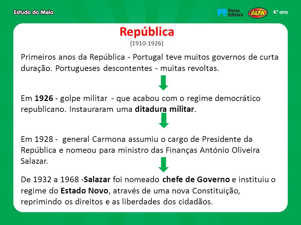 República ( ) Primeiros anos da República - Portugal teve muitos governos de curta duração. Portugueses descontentes - muitas revoltas.