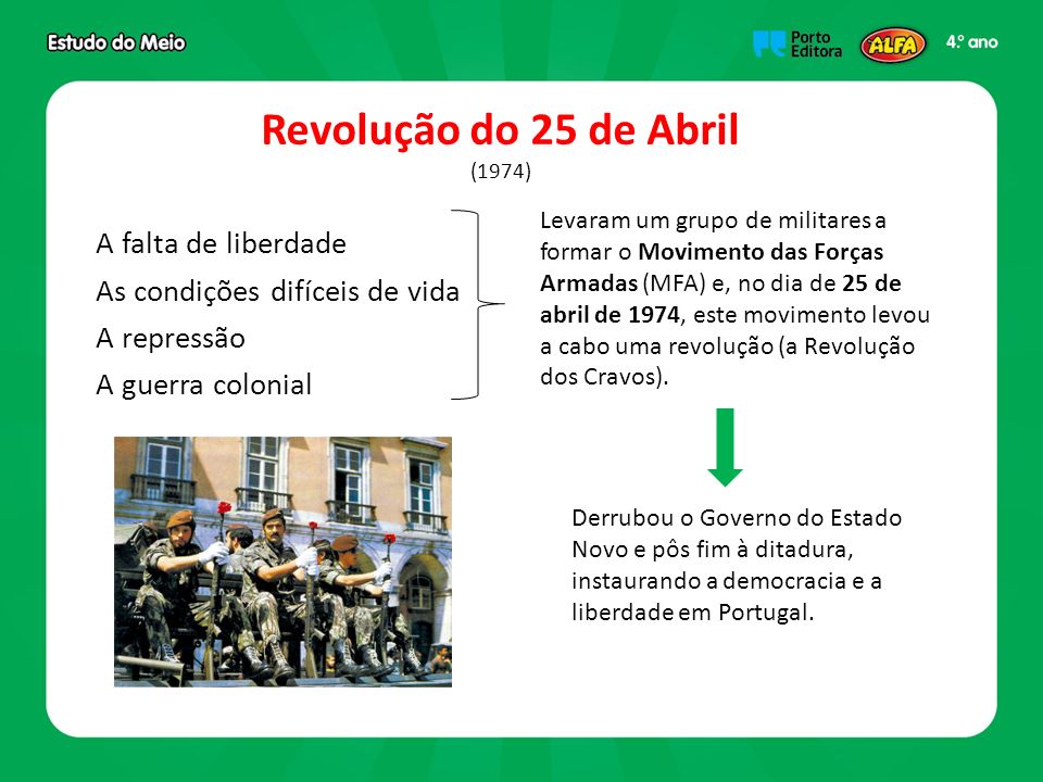 Revolução do 25 de Abril A falta de liberdade