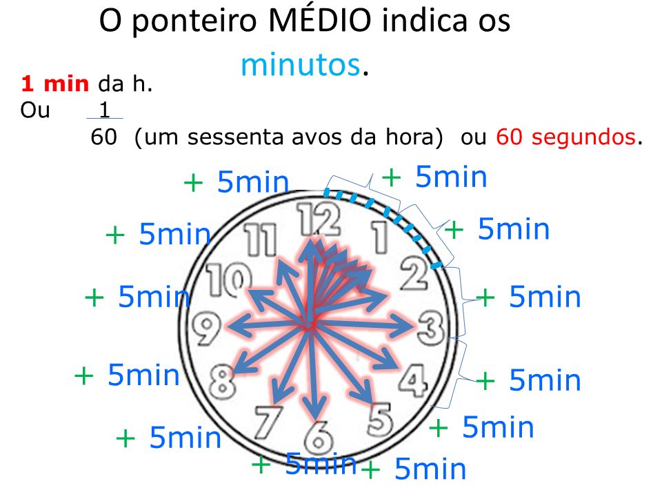 Matemática: Horas e minutos/relógio analógico/ Como ver as horas