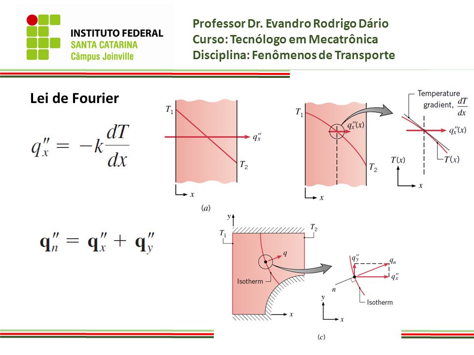 Lei de Fourier